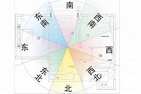 2023生肖房屋座向|【座向 生肖】生肖決定購屋風水！你的專屬房屋坐向。